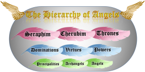 angel hierarchy