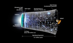 Big Bang Universe Expanding