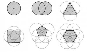 Sacred Geometry Dimensions